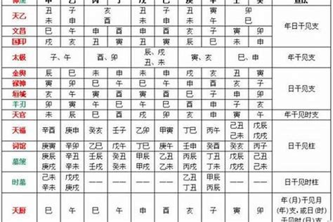 八字颜色喜忌 打耳洞要轉嗎